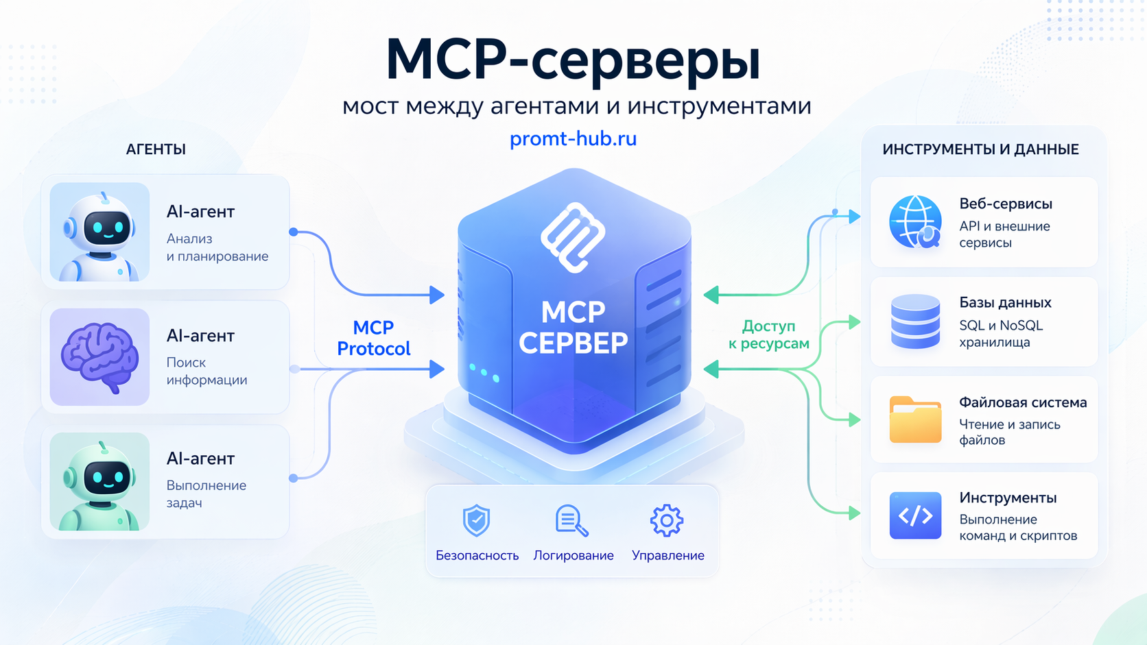 MCP: как дать нейросети «ключи» от вашего компьютера и сервисов