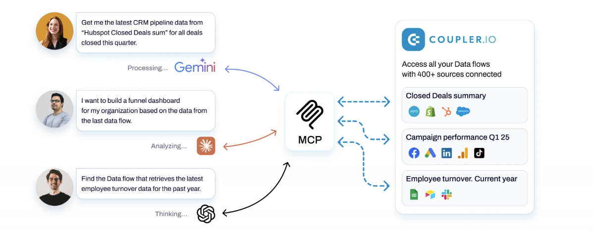 Coupler.io MCP