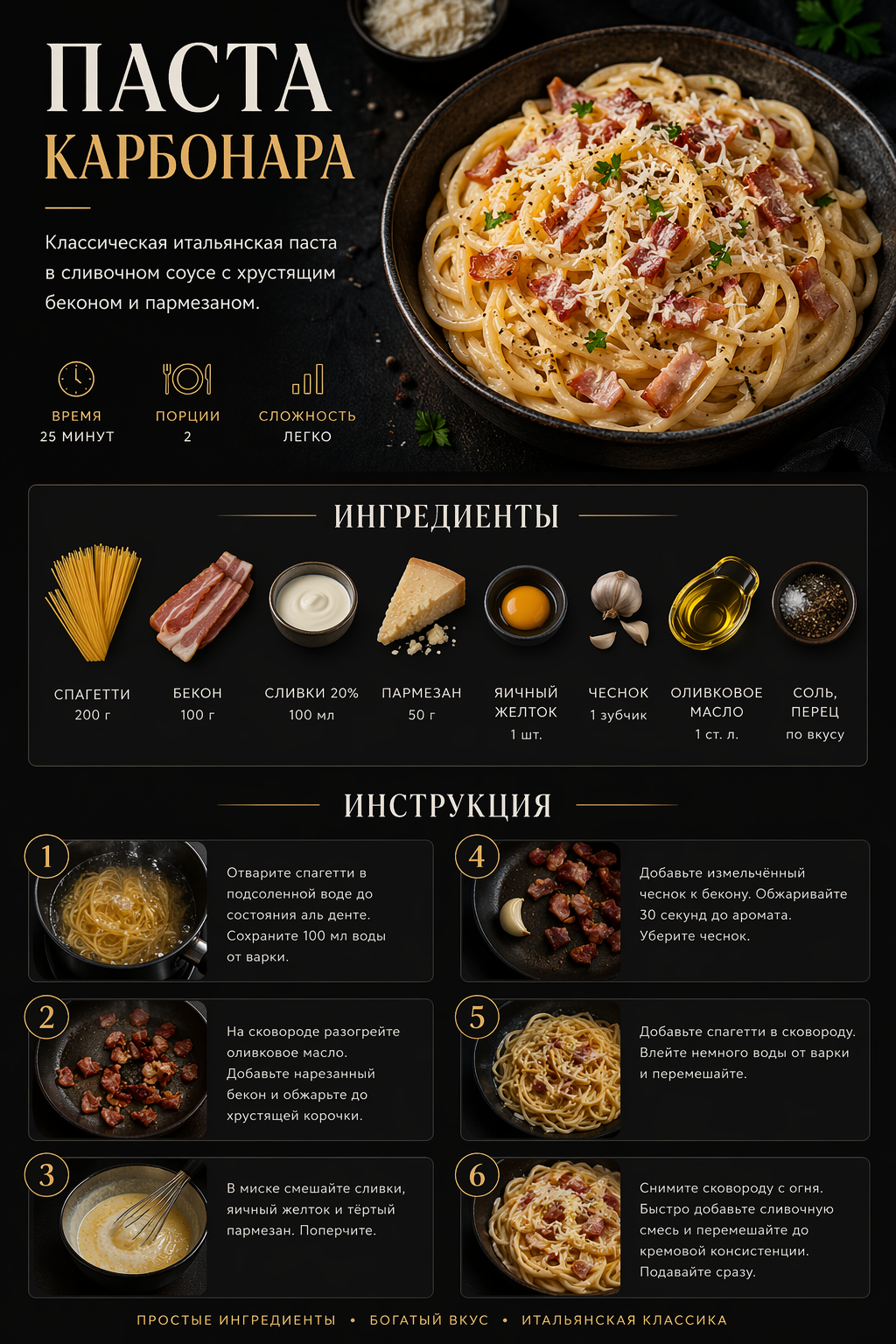 Инфографика для рецетов