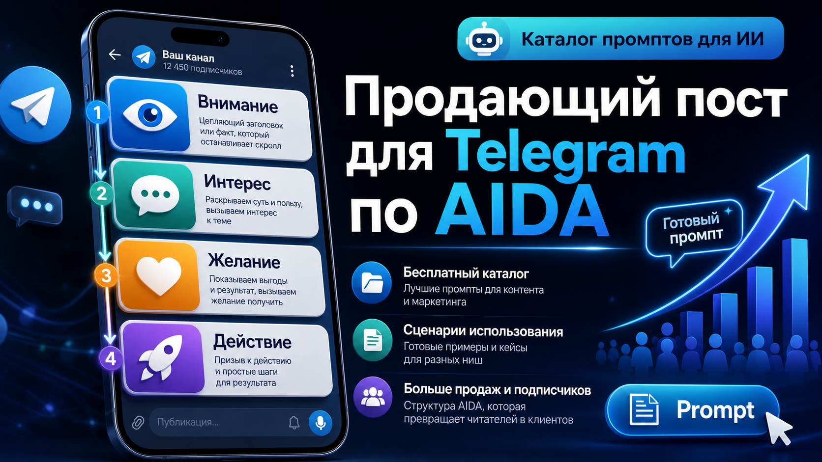 Генератор постов для Telegram по формуле AIDA